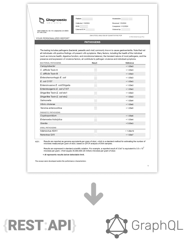 Lab Results